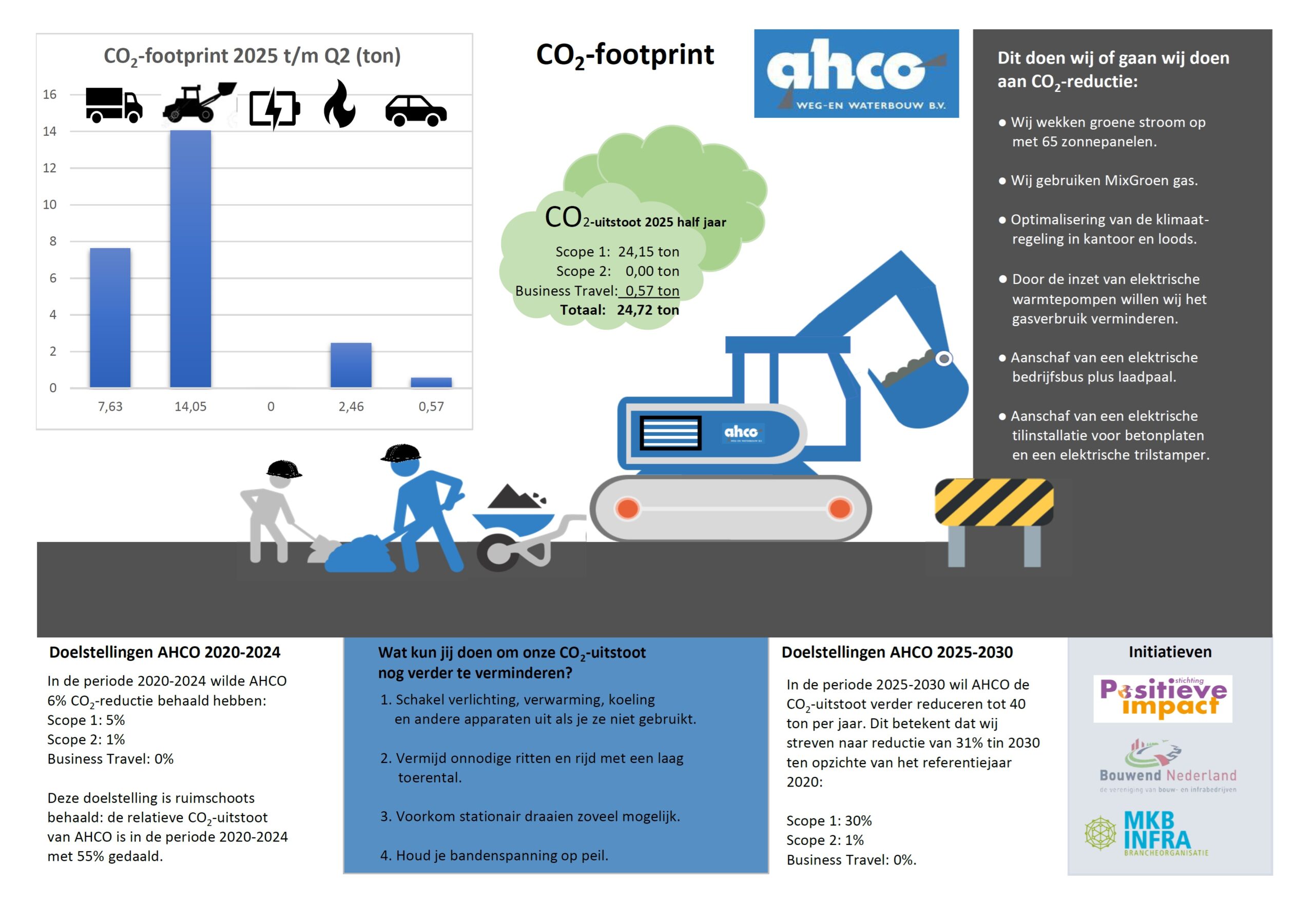 Communicatiebericht 2025 eerste helft afbeelding